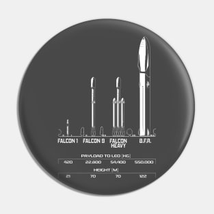 Big F***ing Rocket (BFR) - SpaceX - Elon Musk Pin