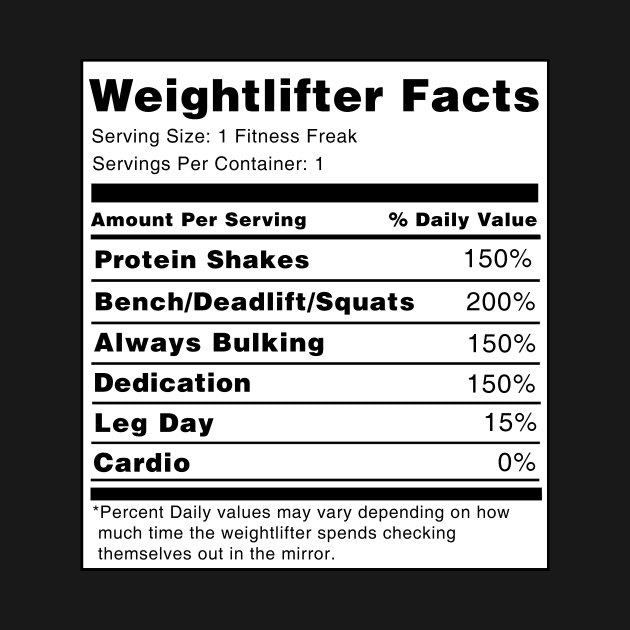 Weightlifter Facts by swiftscuba