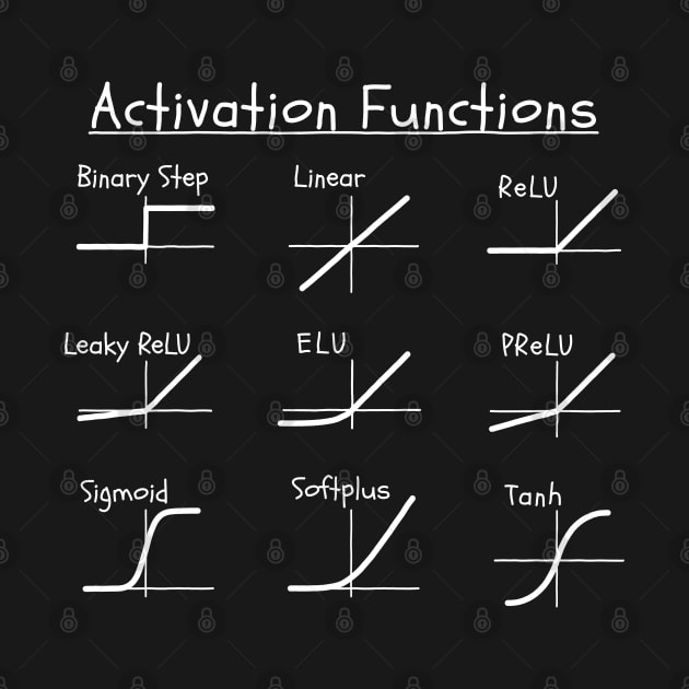 ACTIVATION FUNCTIONS | AI, ReLU, Neural Nets, Deep Learning by Decamega