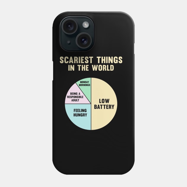 Scariest Things In The World Phone Case by Nezo