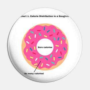 Doughnut Calorie Distribution Pin