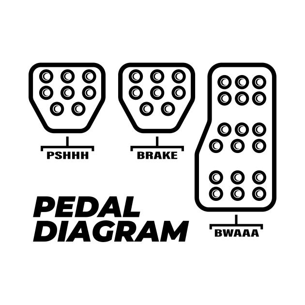 Real man Pedals Diagram!!! by melsa