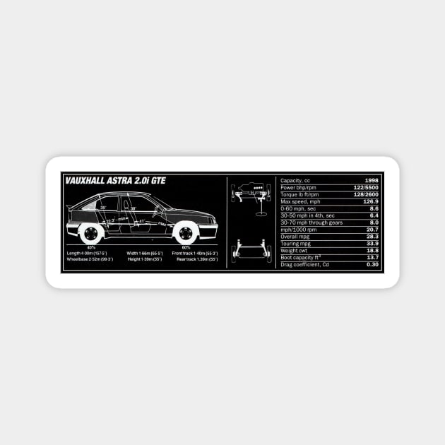 Vauxhall Astra GTE Magnet by SuperSportArt