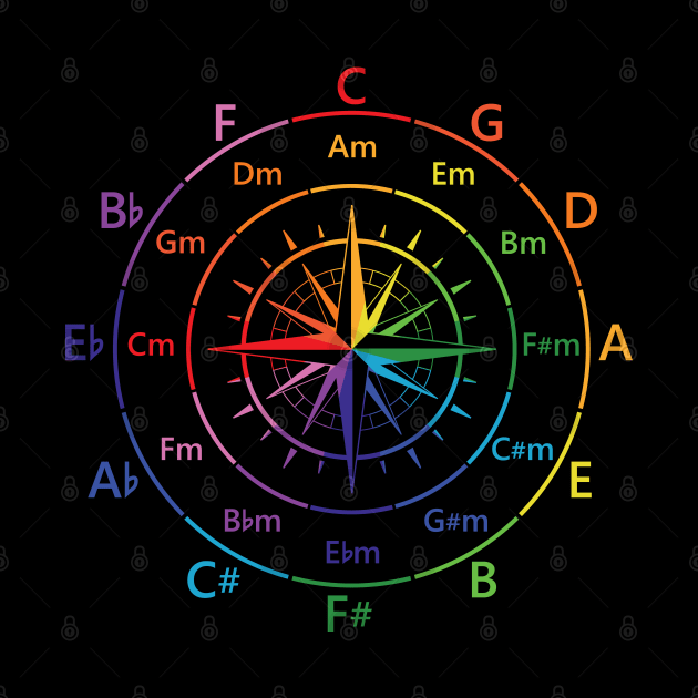 Circle of Fifths Old Compass Style Color Guide by nightsworthy