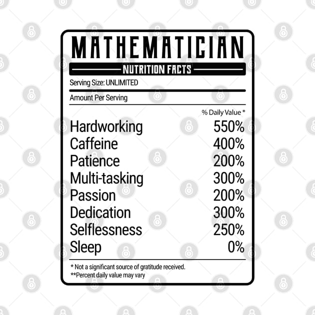 Mathematician nutrition value by IndigoPine