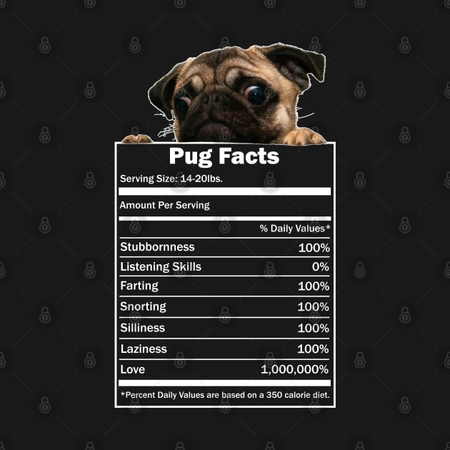 Pug Facts by darklordpug