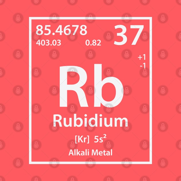 Rubidium Element by cerebrands