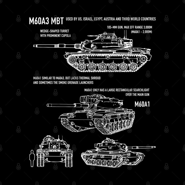 M60A3 Patton Tank by Battlefields