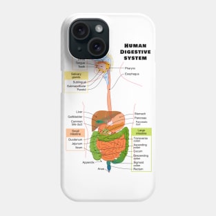 Diagram of the Human Digestive System Phone Case