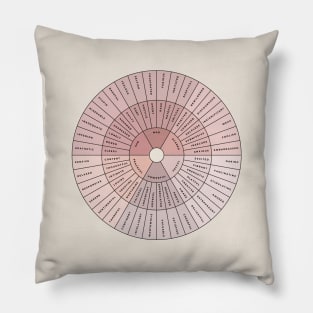 Wheel of Emotions + Feelings | Wilcox Pillow