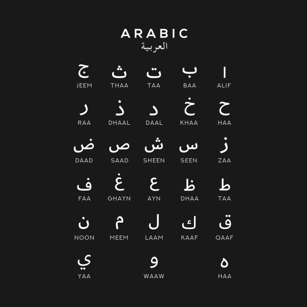 Arabic Alphabet Chart, Language Chart, Black by typelab