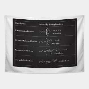 Probability Density Tapestry