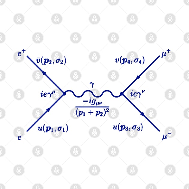 Feynman diagram electron positron pair annihilation blue by NoetherSym