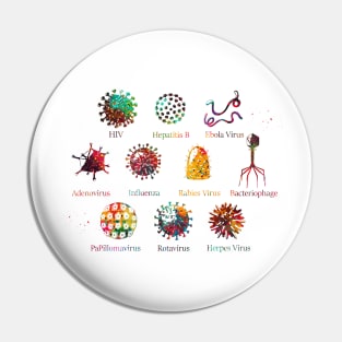 Diagram showing different kinds of viruses Pin