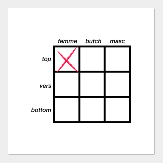Gay Alignment Chart Top Bottom Femme Masc Check Lgbt Sex Meme