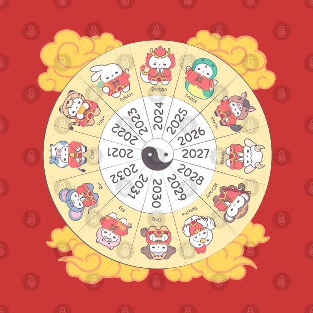 Harmony of Zodiacs: Loppi Tokki Unveils the Magic of Chinese Astrology! by LoppiTokki