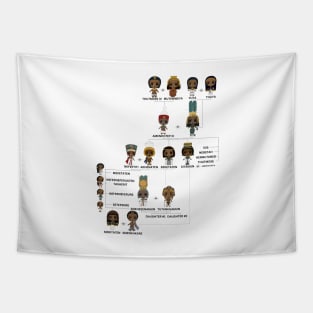 A Proposed 18th Dynasty Family Tree Tapestry