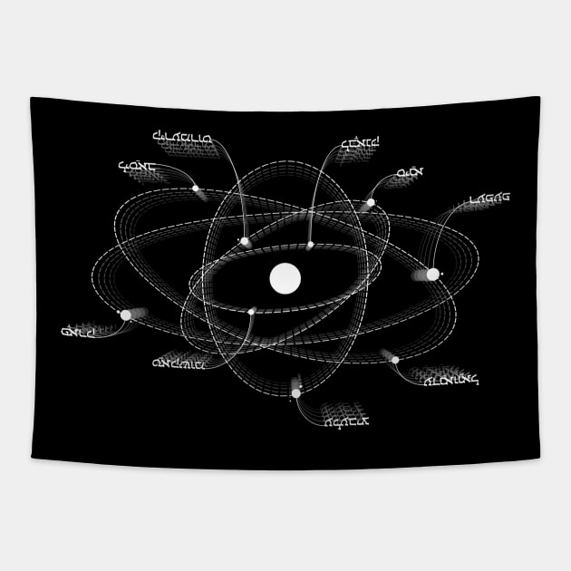 Astronomy solar system planet map - Black Tapestry by Liam Warr