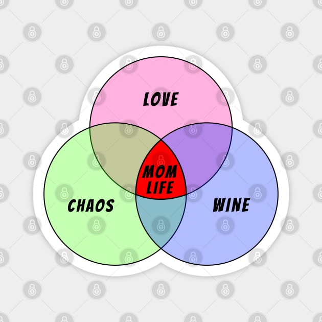 Mom Life Venn Diagram - Mother's Day 2024 - Love | Wine | Chaos Magnet by Adulting Sucks