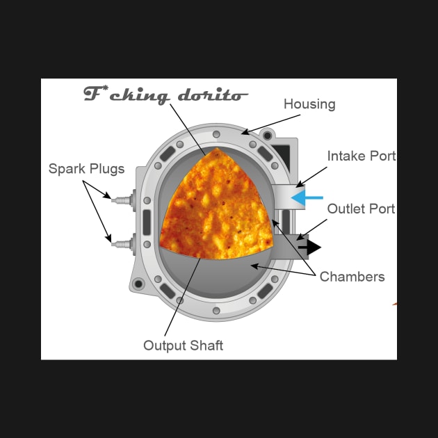 Rotary dorito by Hexagon