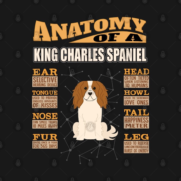 Anatomy Of A King Charles Spaniel - King Charles Spaniel English Toy Spaniel,Toy Spaniel,Charlies,Prince Charles Spaniel,Ruby Spaniel,Blenheim Spaniel, by HarrietsDogGifts