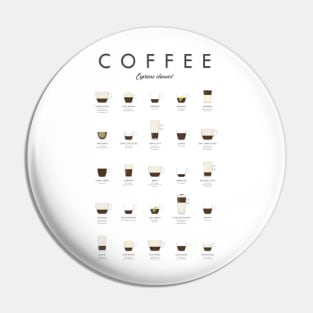 Coffee Types - Espresso Classics Pin