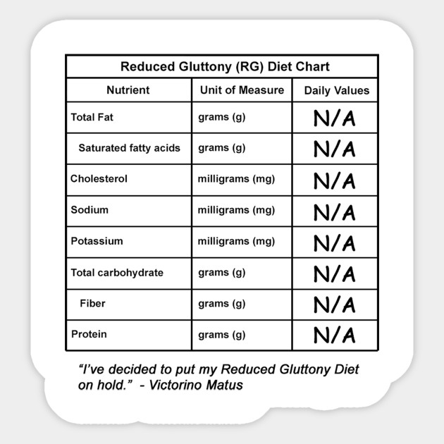 G Diet Chart