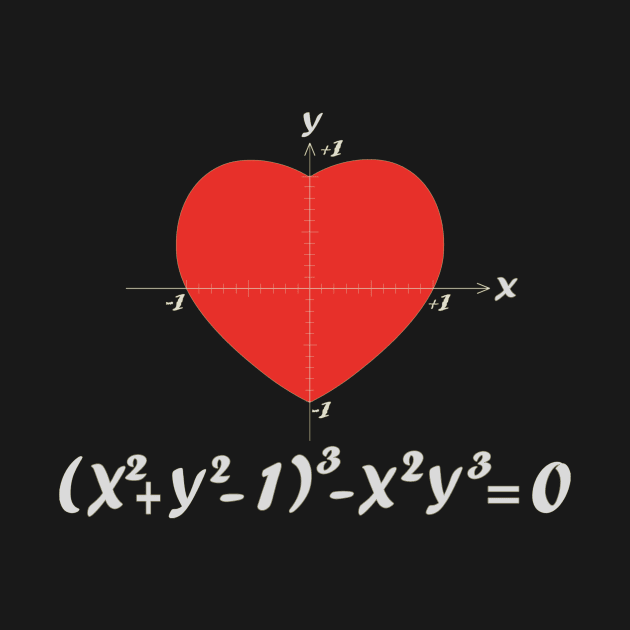 Love equation red heart by Arzeglup