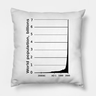 WORLD POPULATION GRAPH Pillow