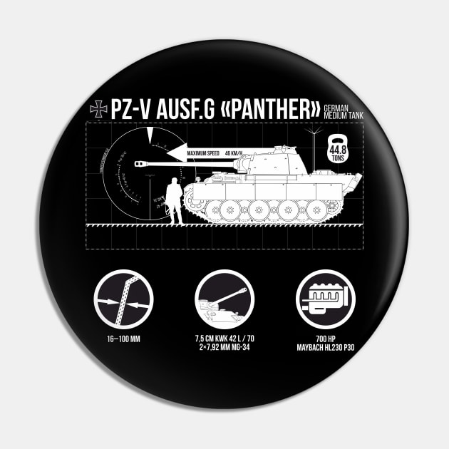 Infographics of Pz-V Panther on Black Pin by FAawRay