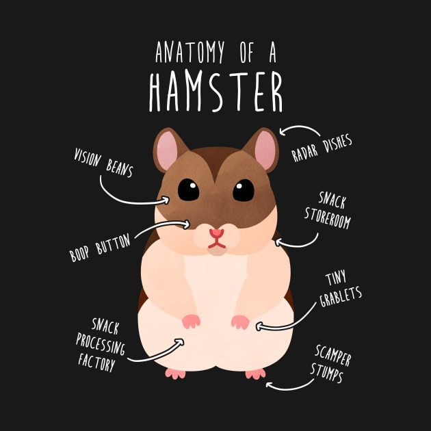 Campbell's Dwarf Hamster Anatomy by Psitta