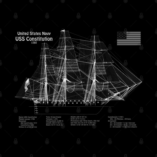 USS Constitution frigate blueprint plan - PDpng by SPJE Illustration Photography