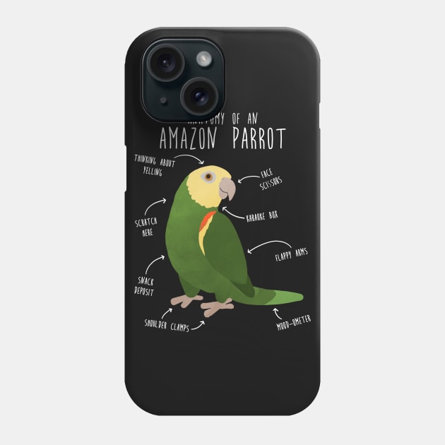 Amazon Parrot Anatomy Phone Case by Psitta