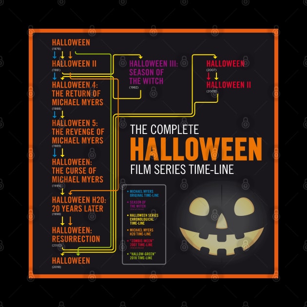 Consolidated Timeline of Halloween by Hatfield Variety Store