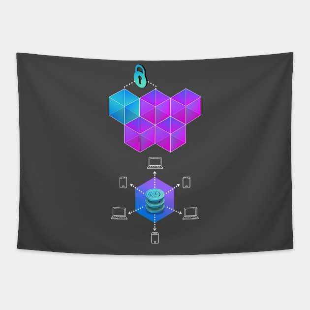 Mystery Blockchain Security Flow Tapestry by Markyartshop