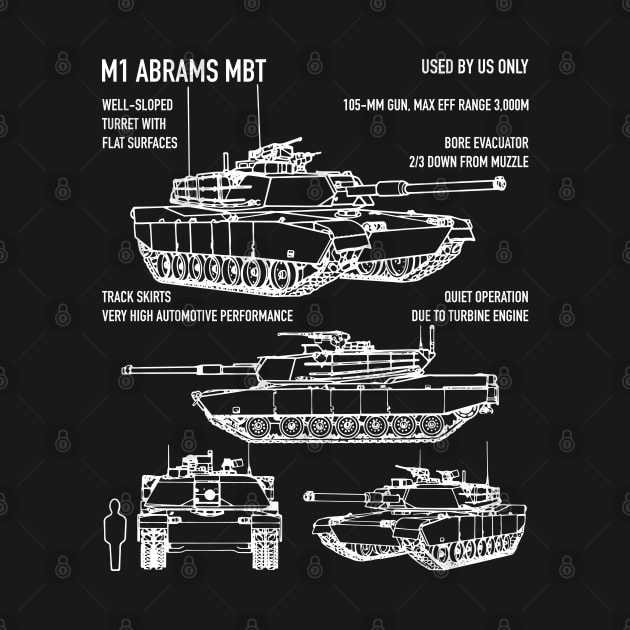 M1 Abrams American Army Tanks Schematic Recognition Blueprint Veteran Gift by Battlefields