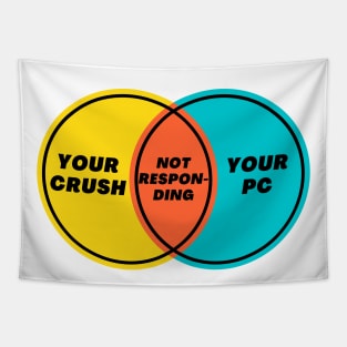 Venn Diagram: Your Crush & Your PC: Not Responding Tapestry