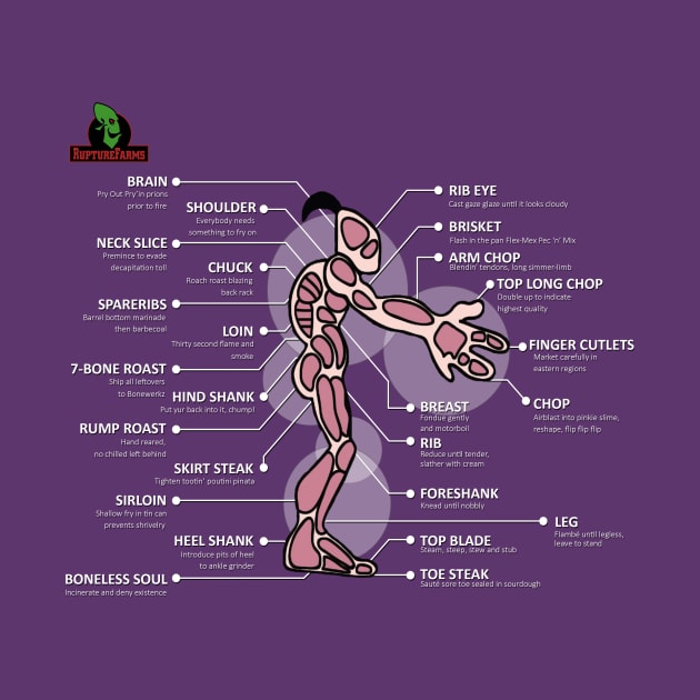 Oddworld - Mudokon Meat Preparation Instructions by Gekidami