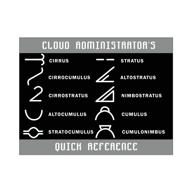 Cloud Administrator's quick ref by bluehair