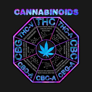 Cannabinoids T-Shirt