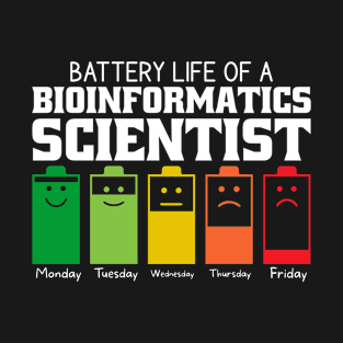 Battery Life Of A Bioinformatics T-Shirt