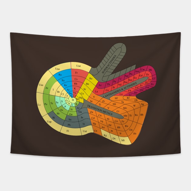 Alternative Periodic Table Tapestry by vladocar