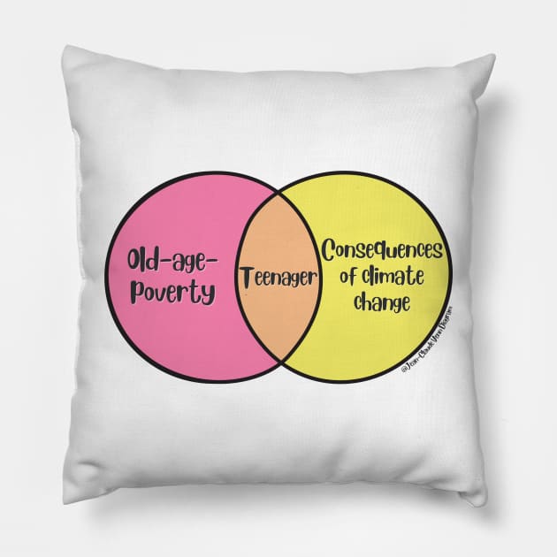 Venn Diagram Teenager Old-age-poverty vs. Consequences of climate change Pillow by Jean-Claude Venn-Diagram