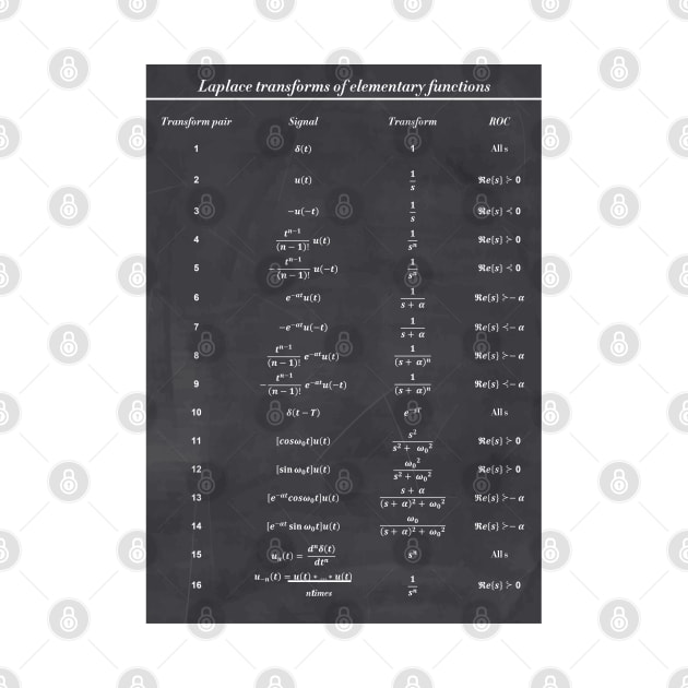 Table Of Laplace Transform by ScienceCorner