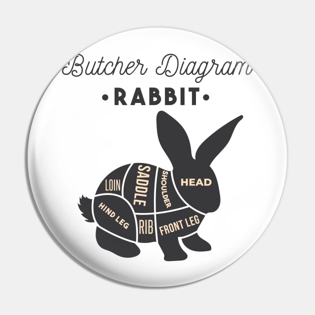 Butchers Diagram Rabbit Pin by madeinchorley