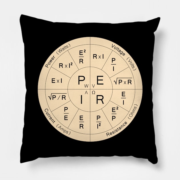 The Formula Wheel of Electrical Engineering Pillow by BramCrye