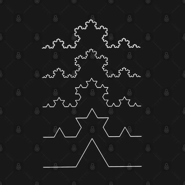 The Koch Curve by wanungara