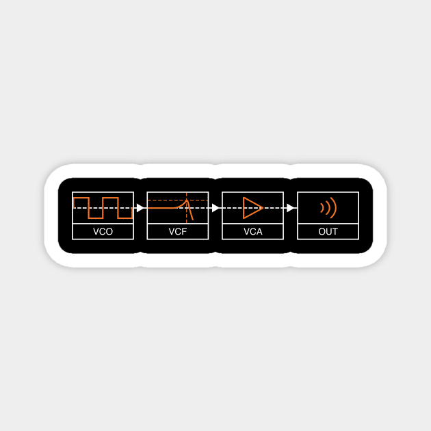 Analogue Synth Signal Path Magnet by Atomic Malibu