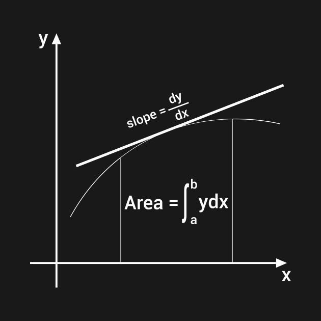 slope of the curve and integral area by samzizou