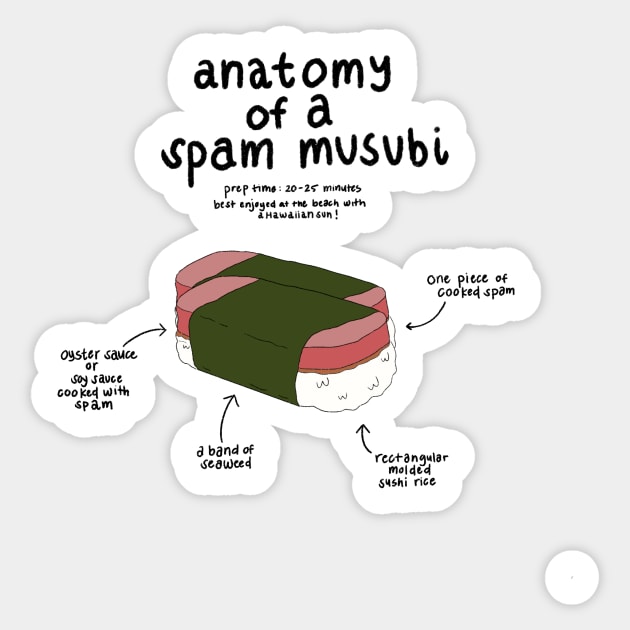 Anatomy of a Musubi - Spam - Sticker | TeePublic